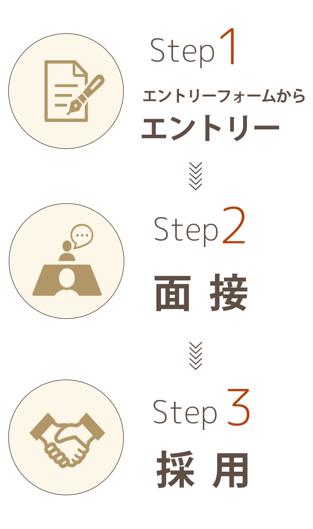 採用までの流れ